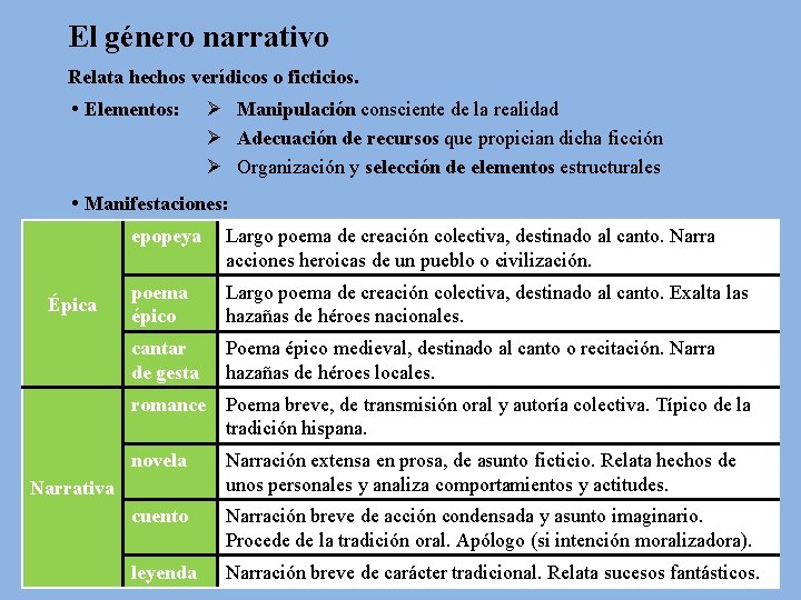 El género narrativo Relata hechos verídicos o ficticios. • Elementos: Ø Manipulación consciente de