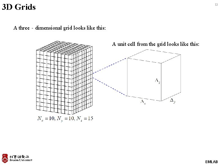 3 D Grids 12 A three‐dimensional grid looks like this: A unit cell from