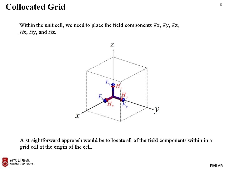 Collocated Grid 13 Within the unit cell, we need to place the field components