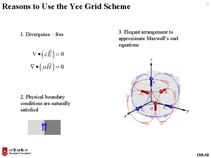 Reasons to Use the Yee Grid Scheme 1. Divergence‐free 15 3. Elegant arrangement to