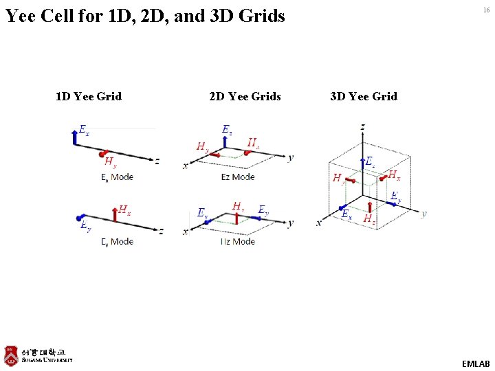 Yee Cell for 1 D, 2 D, and 3 D Grids 1 D Yee