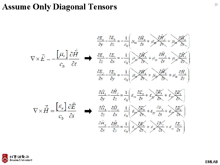 Assume Only Diagonal Tensors 23 EMLAB 