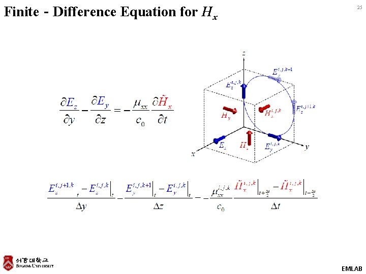 Finite‐Difference Equation for Hx 25 EMLAB 