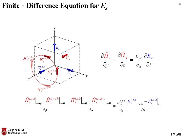 Finite‐Difference Equation for Ex 28 EMLAB 