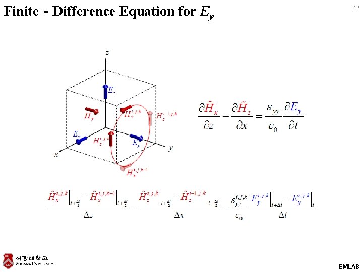 Finite‐Difference Equation for Ey 29 EMLAB 