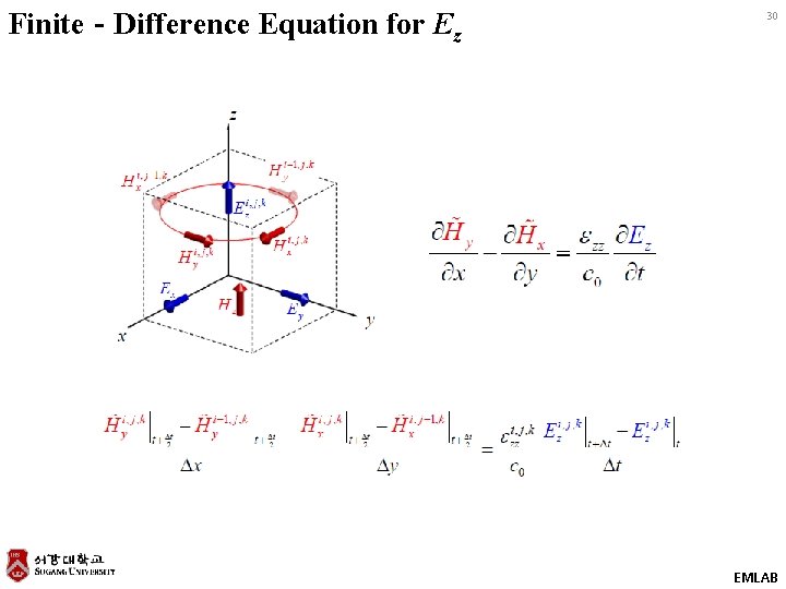 Finite‐Difference Equation for Ez 30 EMLAB 
