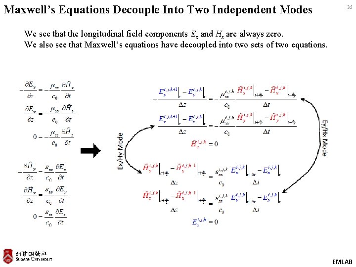 Maxwell’s Equations Decouple Into Two Independent Modes 35 We see that the longitudinal field
