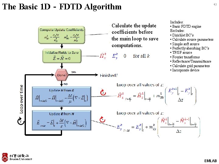 The Basic 1 D‐FDTD Algorithm Calculate the update coefficients before the main loop to