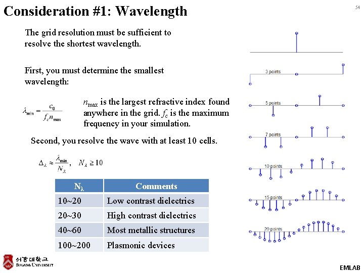 Consideration #1: Wavelength 54 The grid resolution must be sufficient to resolve the shortest