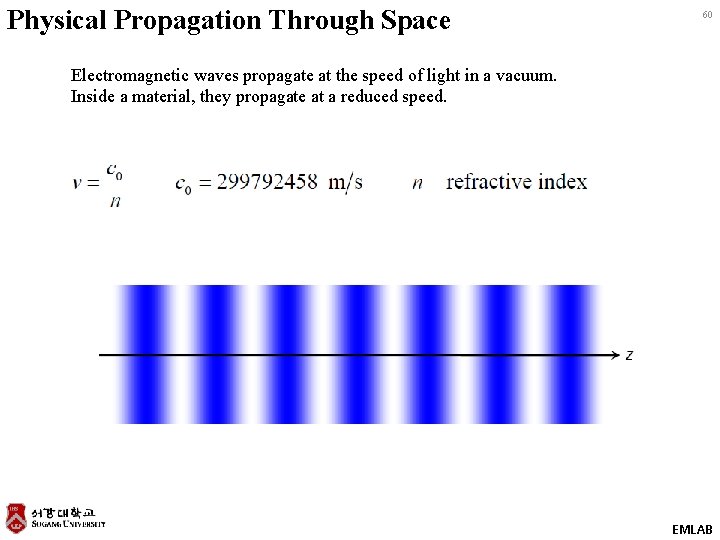 Physical Propagation Through Space 60 Electromagnetic waves propagate at the speed of light in
