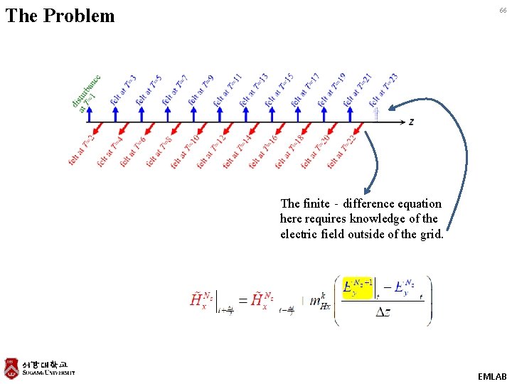The Problem 66 The finite‐difference equation here requires knowledge of the electric field outside