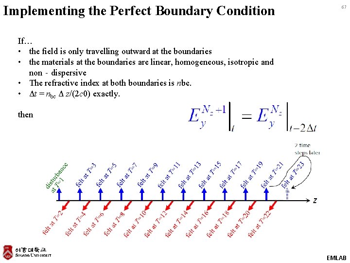 Implementing the Perfect Boundary Condition 67 If… • the field is only travelling outward