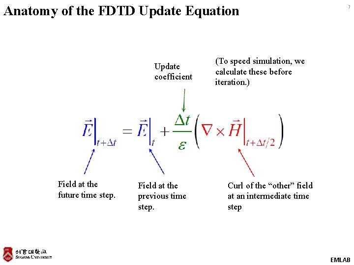 Anatomy of the FDTD Update Equation Update coefficient Field at the future time step.