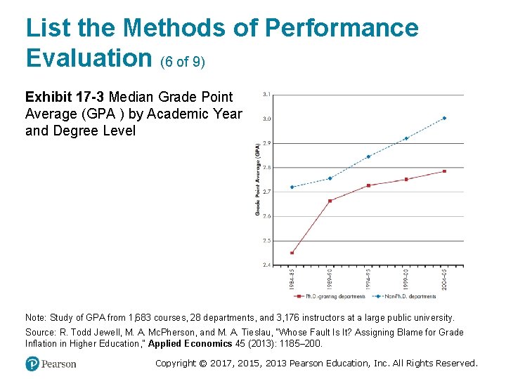 List the Methods of Performance Evaluation (6 of 9) Exhibit 17 -3 Median Grade