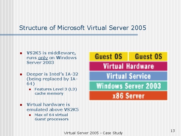 Structure of Microsoft Virtual Server 2005 n VS 2 K 5 is middleware, runs