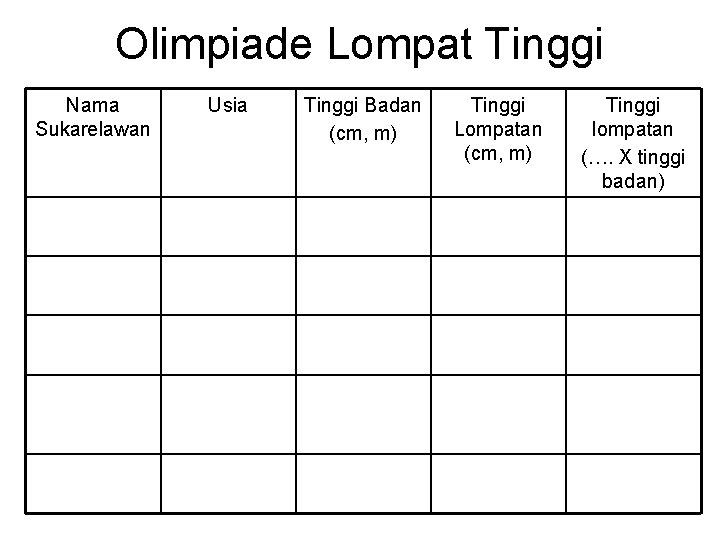 Olimpiade Lompat Tinggi Nama Sukarelawan Usia Tinggi Badan (cm, m) Tinggi Lompatan (cm, m)