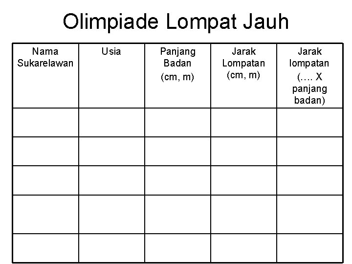 Olimpiade Lompat Jauh Nama Sukarelawan Usia Panjang Badan (cm, m) Jarak Lompatan (cm, m)