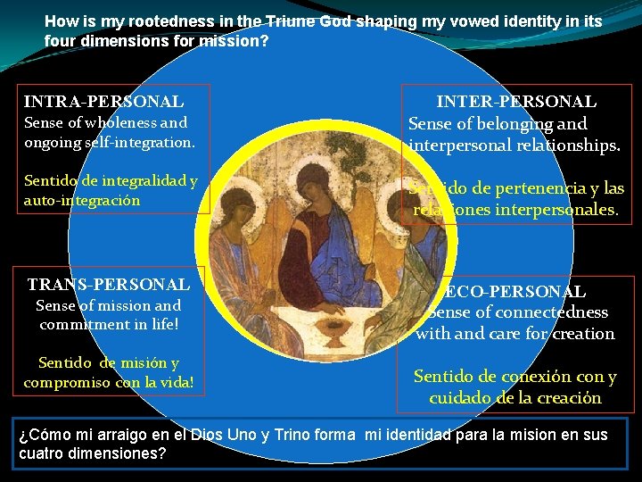 How is my rootedness in the Triune God shaping my vowed identity in its