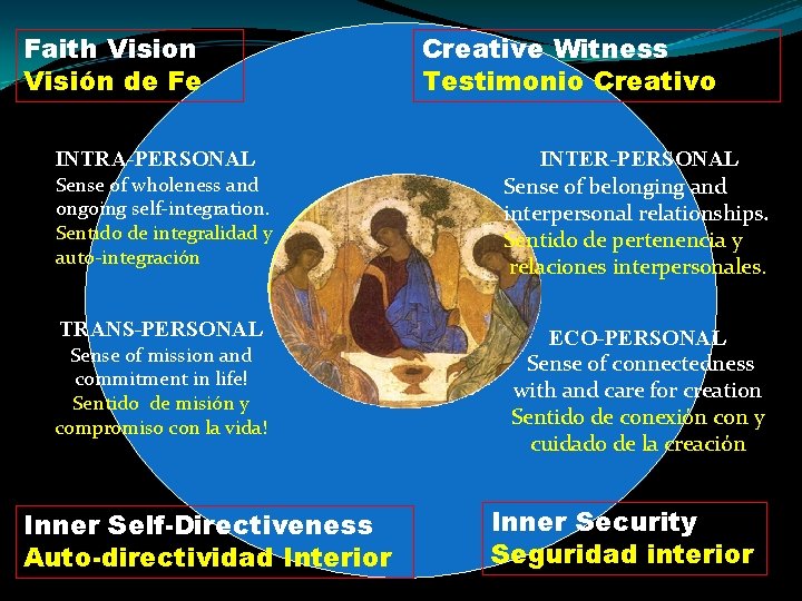 Faith Vision Visión de Fe Creative Witness Testimonio Creativo INTRA-PERSONAL Sense of wholeness and