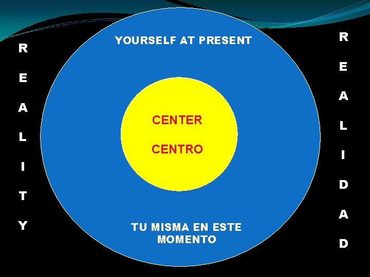 R YOURSELF AT PRESENT E E A L A CENTER L CENTRO I I