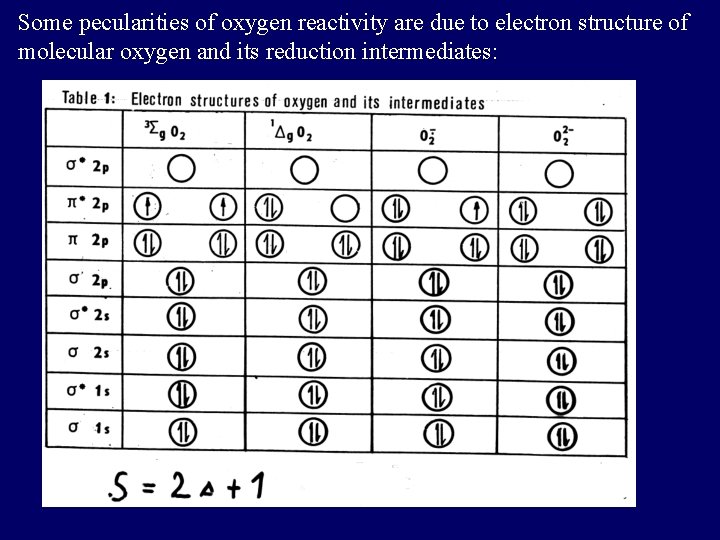 Some pecularities of oxygen reactivity are due to electron structure of molecular oxygen and