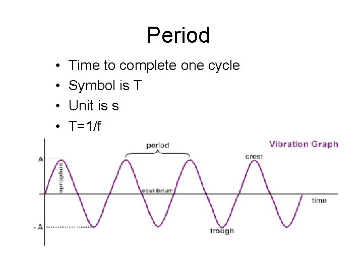 Period • • Time to complete one cycle Symbol is T Unit is s