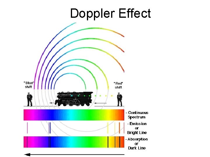 Doppler Effect 