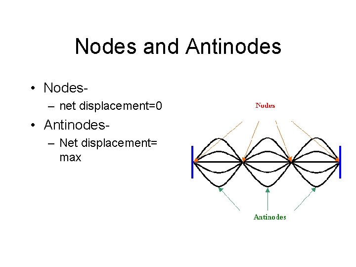 Nodes and Antinodes • Nodes– net displacement=0 • Antinodes– Net displacement= max 