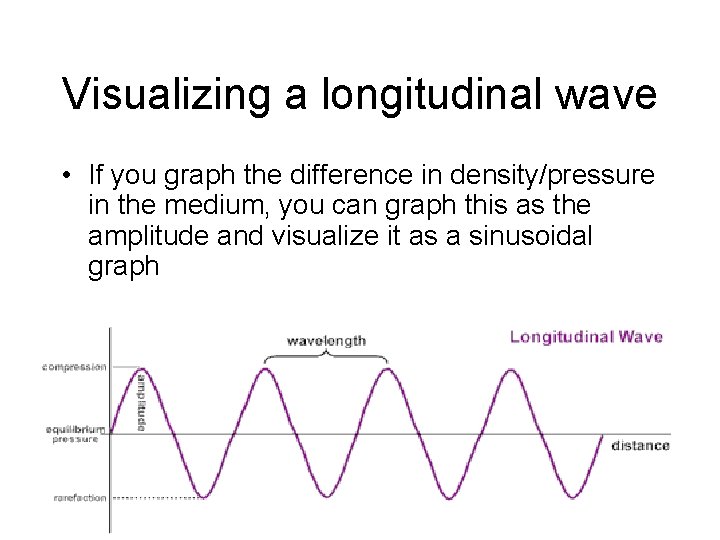 Visualizing a longitudinal wave • If you graph the difference in density/pressure in the