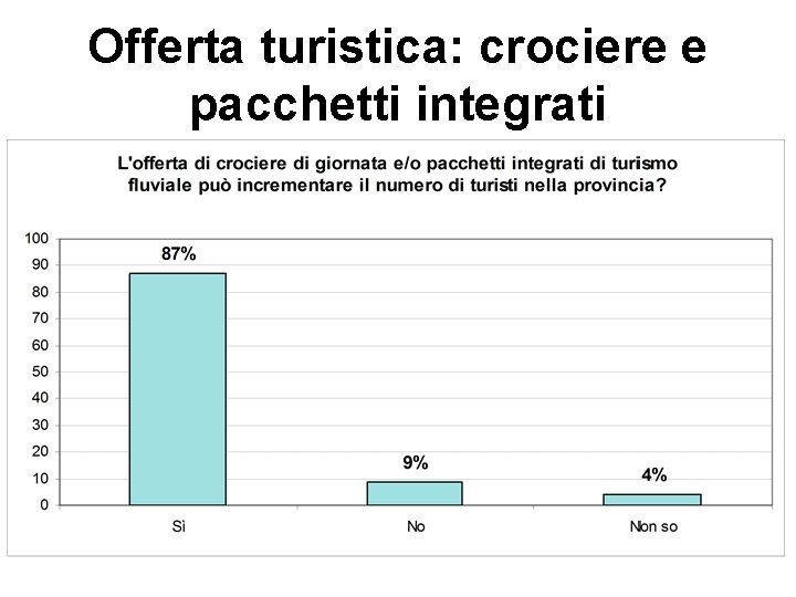 Offerta turistica: crociere e pacchetti integrati 