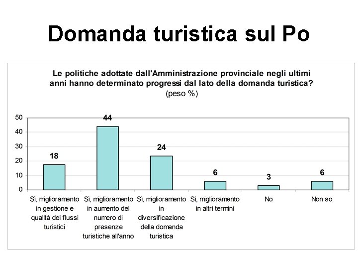 Domanda turistica sul Po 