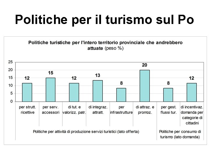 Politiche per il turismo sul Po 