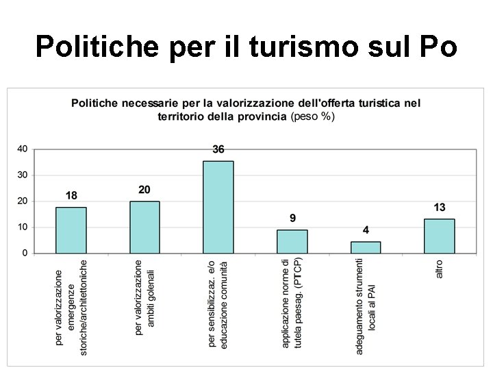 Politiche per il turismo sul Po 