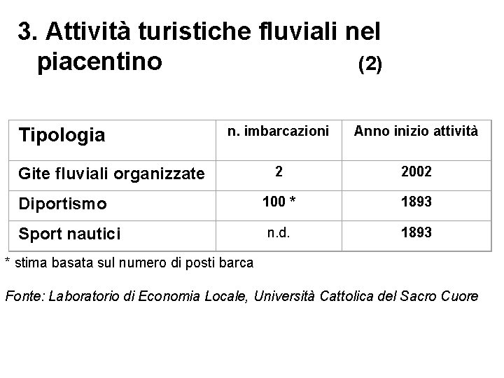 3. Attività turistiche fluviali nel piacentino (2) Tipologia n. imbarcazioni Anno inizio attività 2