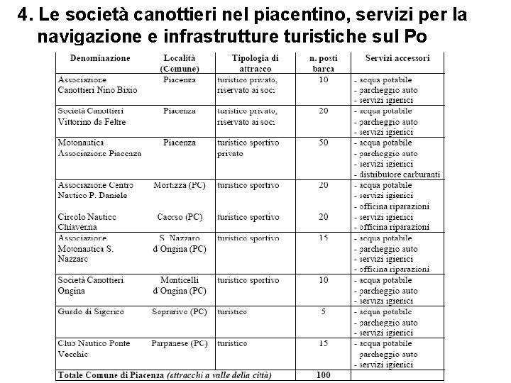 4. Le società canottieri nel piacentino, servizi per la navigazione e infrastrutture turistiche sul