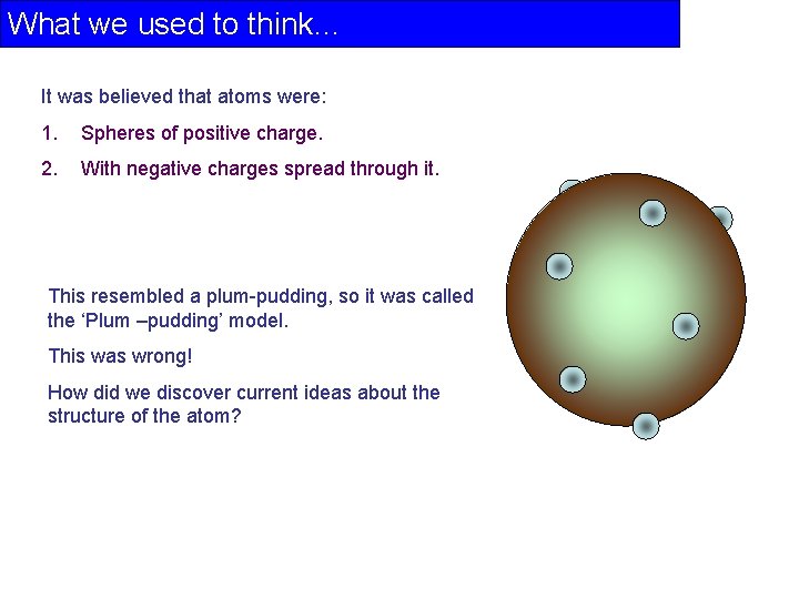 What we used to think… It was believed that atoms were: 1. Spheres of