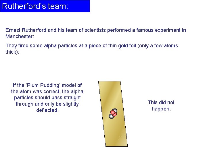 Rutherford’s team: Ernest Rutherford and his team of scientists performed a famous experiment in