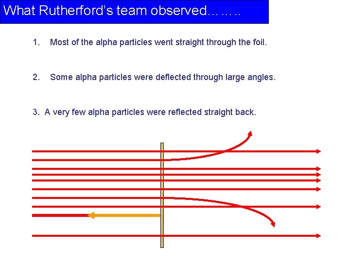What Rutherford’s team observed……. . 1. Most of the alpha particles went straight through