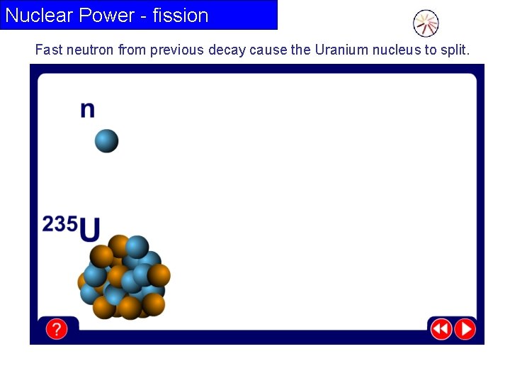 Nuclear Power - fission Fast neutron from previous decay cause the Uranium nucleus to