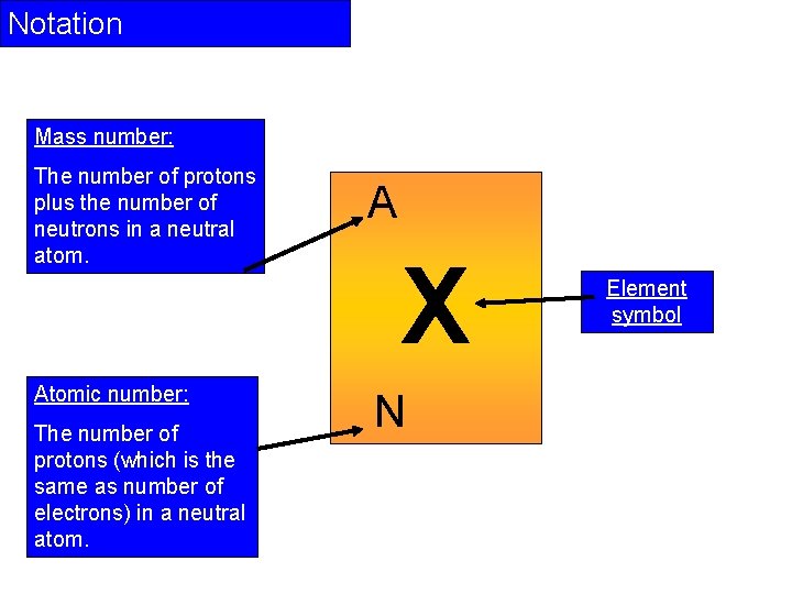 Notation Mass number: The number of protons plus the number of neutrons in a