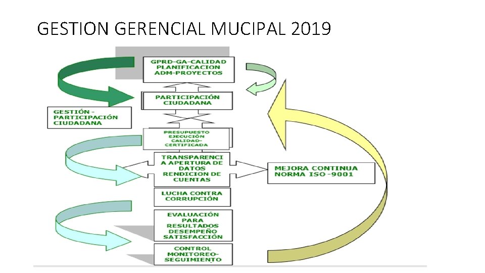 GESTION GERENCIAL MUCIPAL 2019 