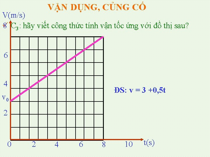 VẬN DỤNG, CỦNG CỐ V(m/s) ü 8 C 3: hãy viết công thức tính