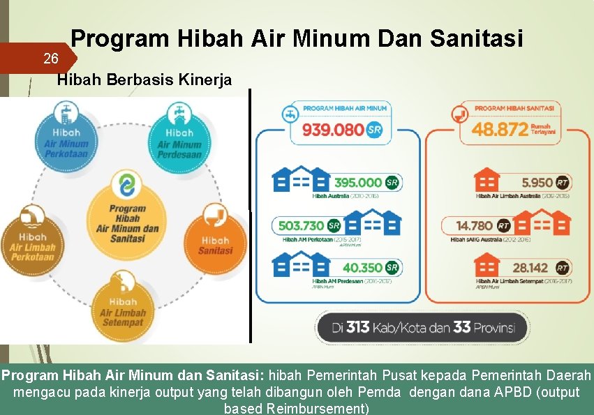 26 Program Hibah Air Minum Dan Sanitasi Hibah Berbasis Kinerja Program Hibah Air Minum