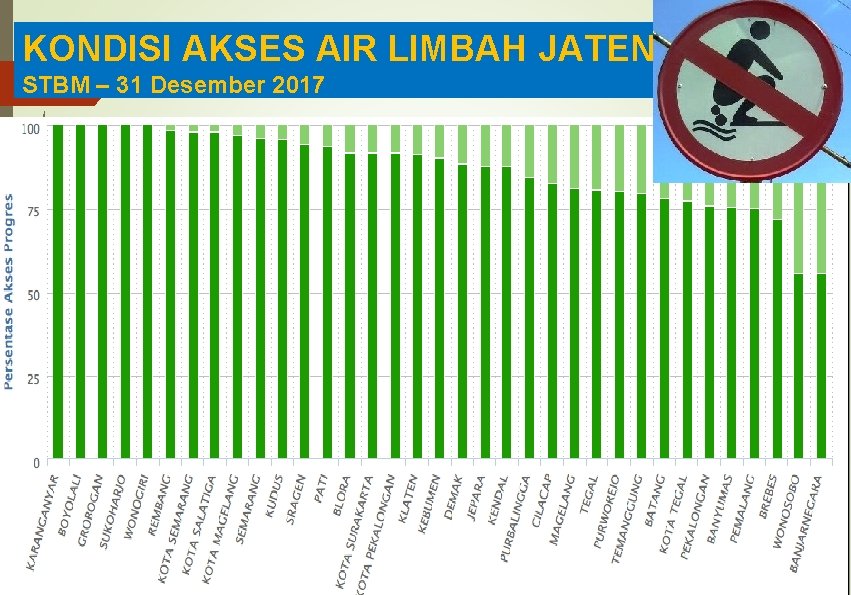 KONDISI AKSES AIR LIMBAH JATENG STBM – 31 Desember 2017 