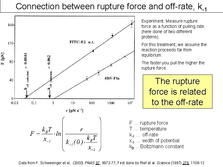 Connection between rupture force and off-rate, k-1 Experiment: Measure rupture force as a function