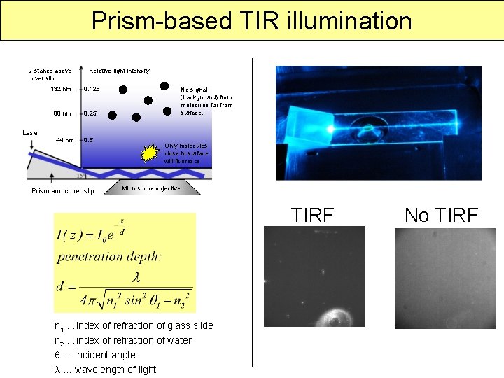 Prism-based TIR illumination Distance above cover slip Laser Relative light intensity 132 nm 0.