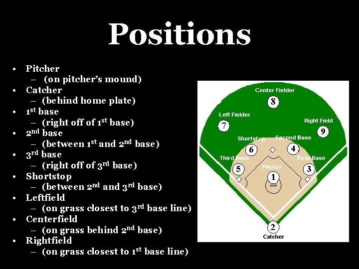 Positions • • • Pitcher – (on pitcher’s mound) Catcher – (behind home plate)