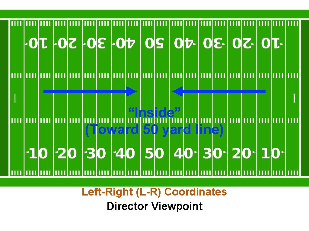 “Inside” (Toward 50 yard line) Left-Right (L-R) Coordinates Director Viewpoint 