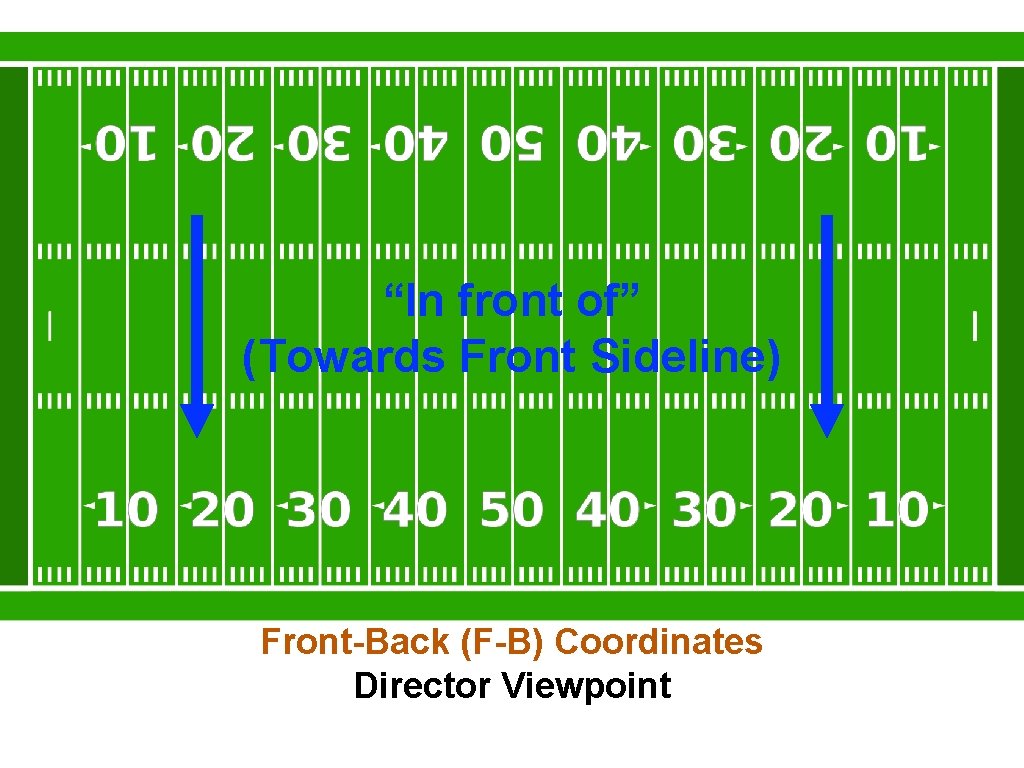 “In front of” (Towards Front Sideline) Front-Back (F-B) Coordinates Director Viewpoint 