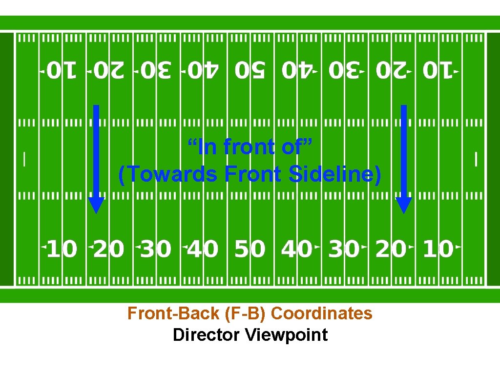 “In front of” (Towards Front Sideline) Front-Back (F-B) Coordinates Director Viewpoint 